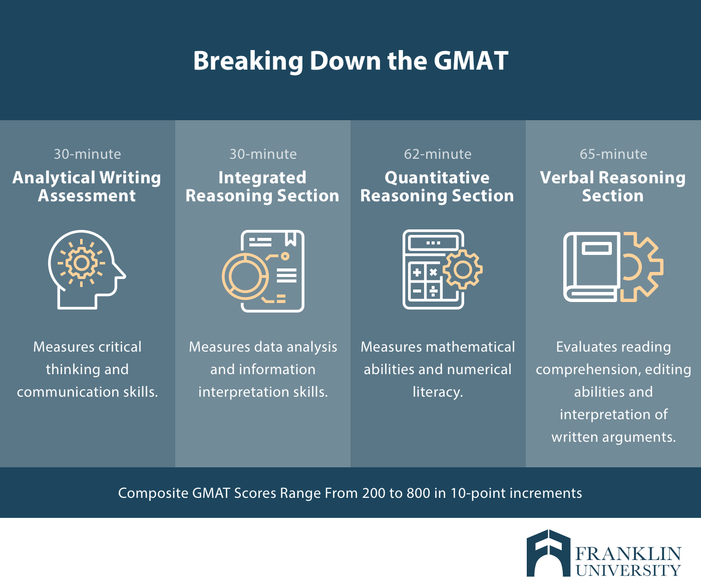 GMAT or GRE For MBA: What Exam Do You Need To Apply?